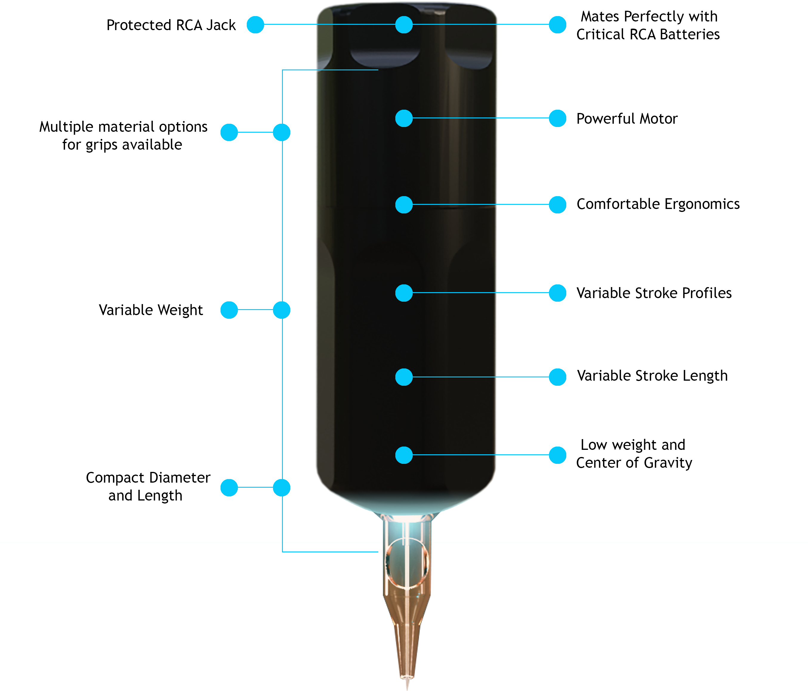 Neuma 5 Pen Machine