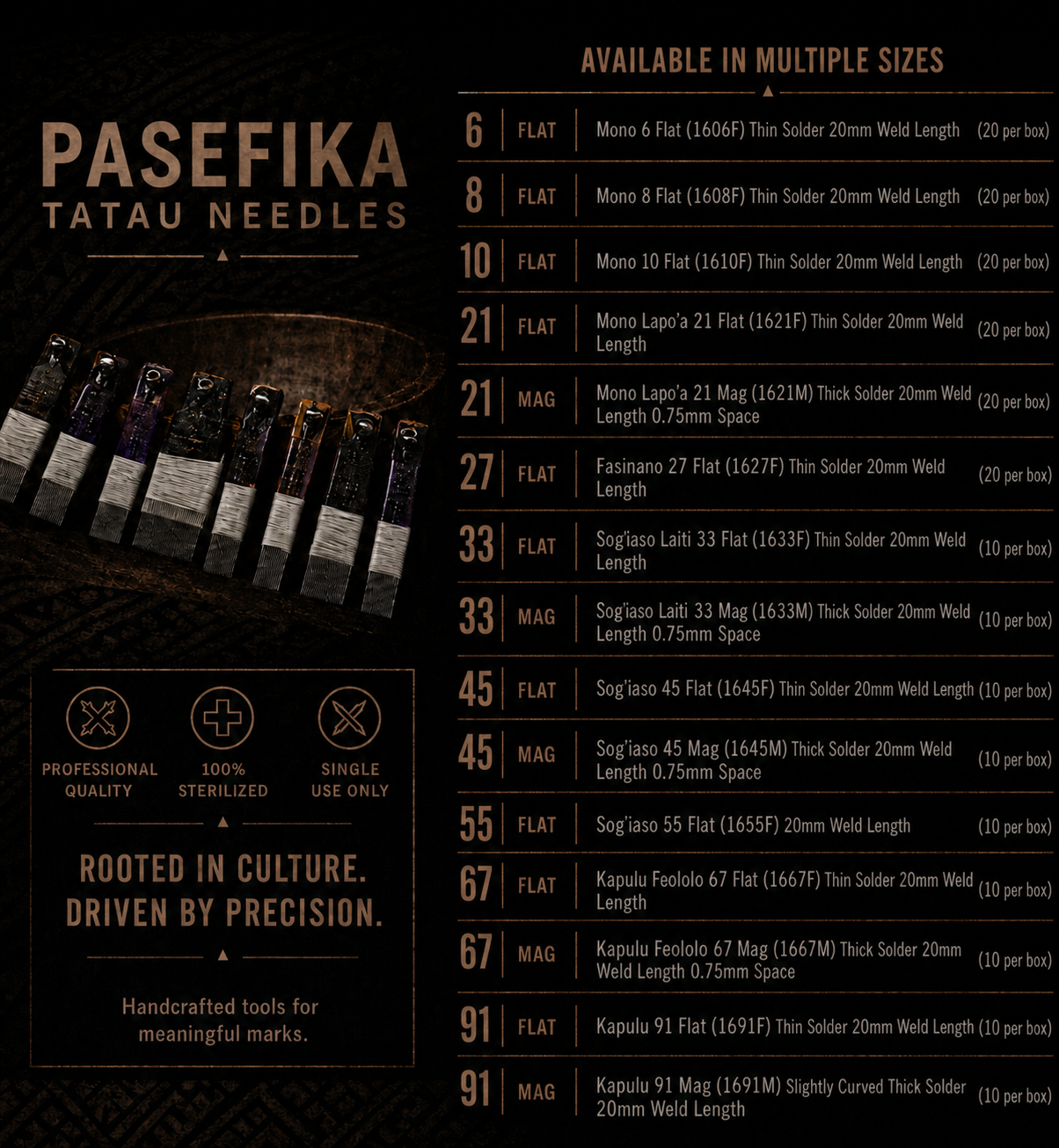 Pasefika Tatau Needles Master List