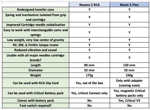 Neuma 5 Pen Machine